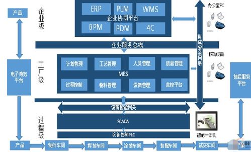 基于二維碼的產品生產過程管理系統(tǒng)解決方案