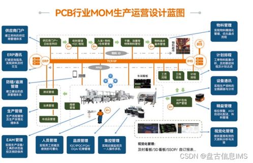 優(yōu)化革新傳統(tǒng)工廠 打造高質量、高效率的品牌生產模式