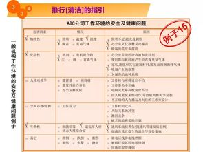 5S教程漫畫 掌握關(guān)鍵點，打造卓越工廠環(huán)境與品牌管理