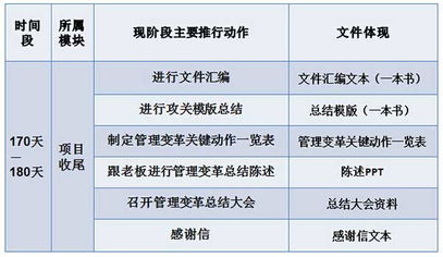 歐博企業(yè)管理咨詢公司 中國制造業(yè)管理咨詢的領(lǐng)軍者