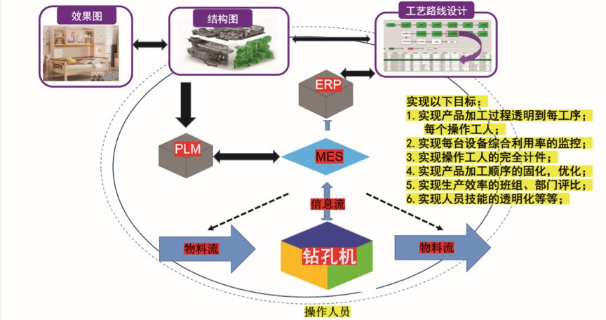 企業(yè)智能制造之路與'未來工廠'建設(shè)
