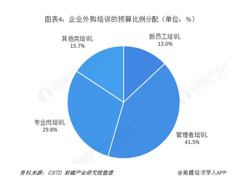 后疫情時代企業管理培訓的破局之道 品牌管理的戰略重塑