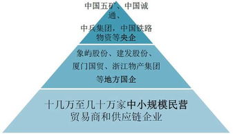 供給側改革驅動大宗商品供應鏈優化，龍頭企業在品牌管理助力下成長性凸顯