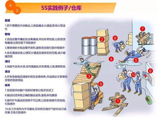 5秒看懂！工廠現場環境改善全攻略