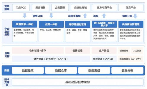 云時通攜手優伊萌 探索食品連鎖企業數字化轉型，打造全新數字中臺賦能企業管理